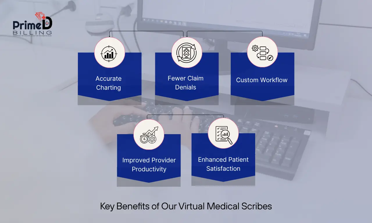 Key Benefits of Our Virtual Medical Scribes